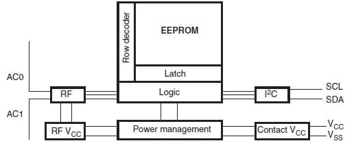 블록 선도 - STMicroelectronics M24LR64E 동적 NFC 태그